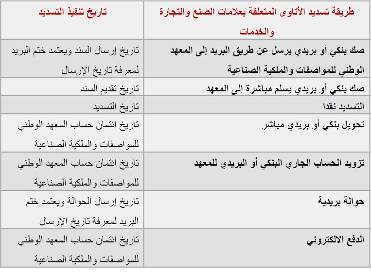 الخلاص