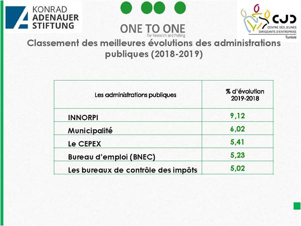 classe 1